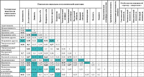 Галина Кузьменко - Развитие интеллектуальных способностей подростков в условиях...