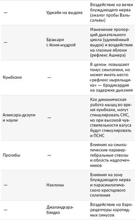 Артем Фролов - Йогатерапия. Практическое руководство
