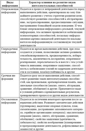Галина Кузьменко - Развитие интеллектуальных способностей подростков в условиях...
