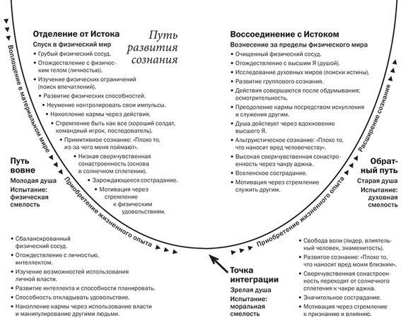 Робин Норвуд - Почему это произошло? Почему именно со мной? Почему именно...