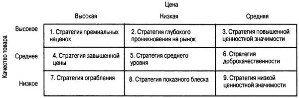 Филип Котлер - Основы маркетинга. Краткий курс