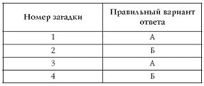 Лучшие психологические тесты для отдыха...