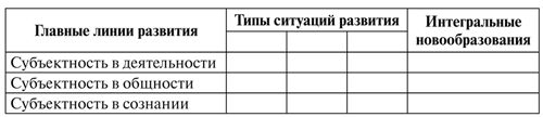 Психология образования человека....