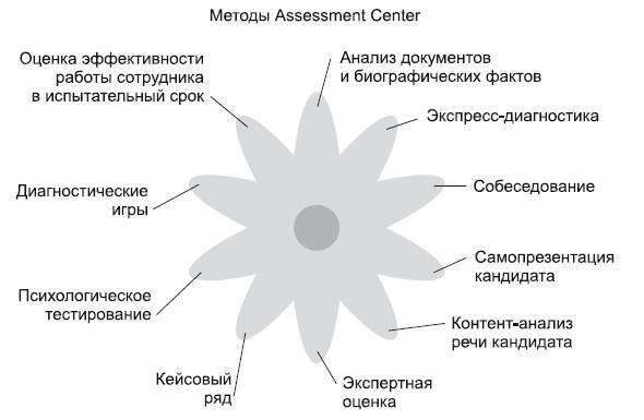 Наталья Самоукина - Живой театр тренинга. Технологии, упражнения, игры, сценарии