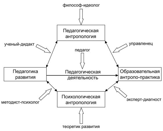 Виктор Слободчиков, Евгений Исаев - Психология образования человека....