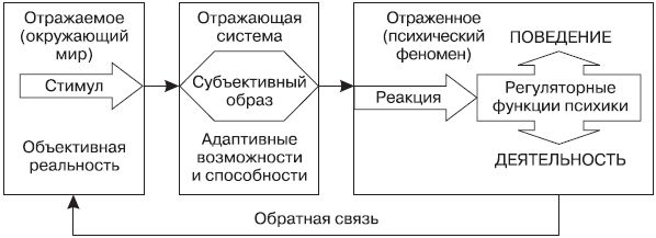 Виктор Константинов - Методологические основы психологии