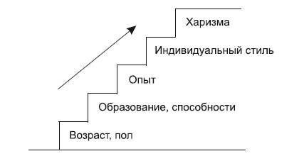 Наталья Самоукина - Живой театр тренинга. Технологии, упражнения, игры, сценарии