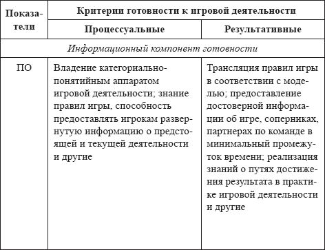 Галина Кузьменко - Развитие интеллектуальных способностей подростков в условиях...