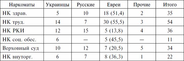 Андрей Марчуков - Украинское национальное движение. УССР. 1920-1930-е годы