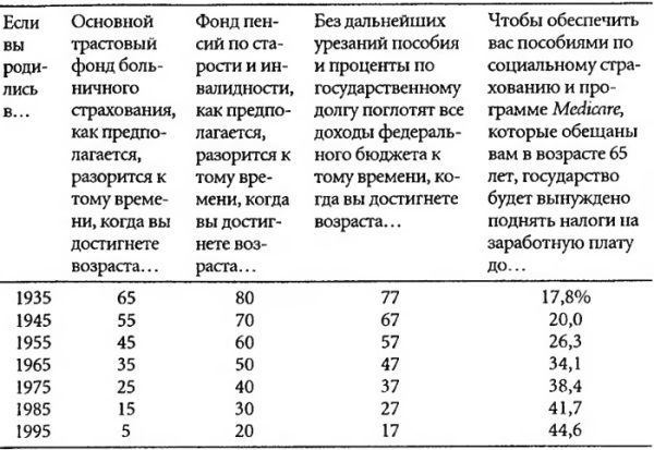 Дэвид Боуз - Либертарианство: История, принципы, политика