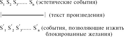 Семиотические исследования