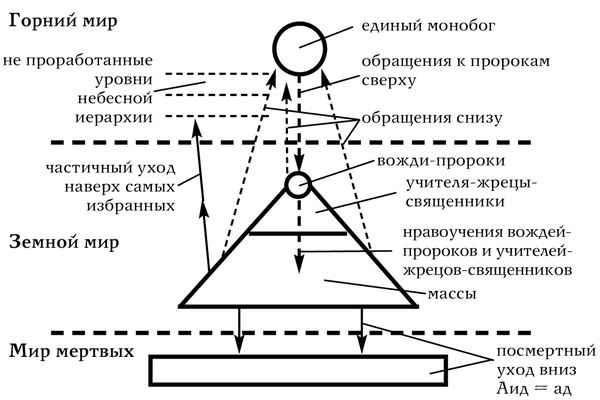 Владимир Шутов - Анатомия мировых религий: Прошлое, настоящее, будущее