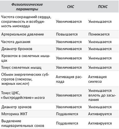 Артем Фролов - Йогатерапия. Практическое руководство
