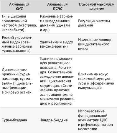 Артем Фролов - Йогатерапия. Практическое руководство
