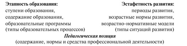 Психология образования человека....