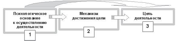 Развитие интеллектуальных способностей...