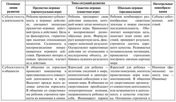 Виктор Слободчиков, Евгений Исаев - Психология образования человека....