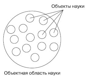 Виктор Константинов - Методологические основы психологии