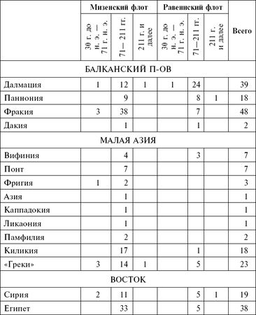 Честер Старр - Флот Римской империи. Роль военно-морских сил в поддержании...