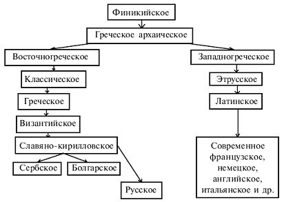 Галина Трофимова - Русский язык и культура речи: курс лекций
