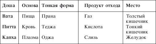 Йога от А до Я: практика асан с позиции...