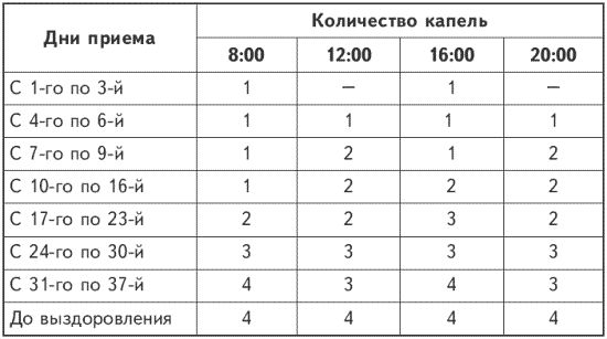 Глеб Погожев, Борис Болотов - Золотые рецепты здоровья и долголетия