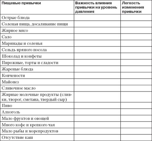 Лилия Савко - Справочник гипертоника
