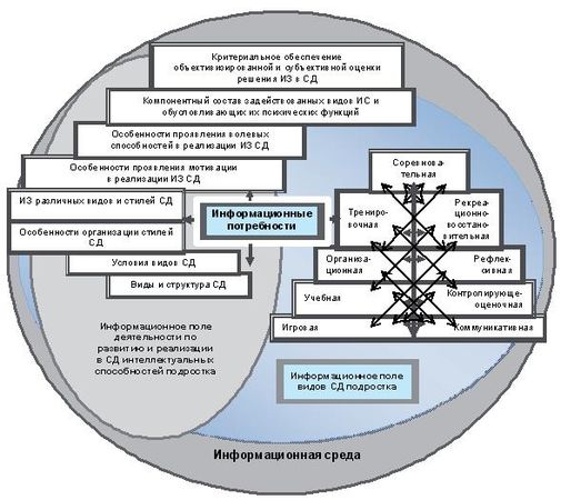 Галина Кузьменко - Развитие интеллектуальных способностей подростков в условиях...