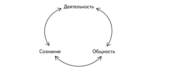 Виктор Слободчиков, Евгений Исаев - Психология образования человека....
