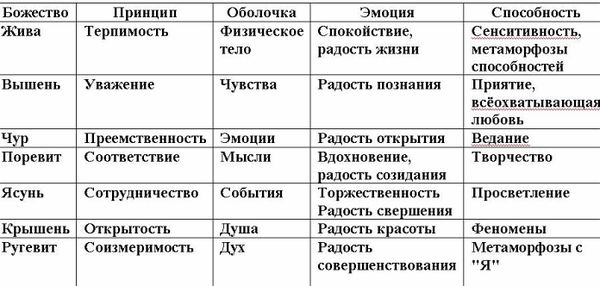 Владимир Шемшук - Бабы Яги - кто они? Как стать Богом