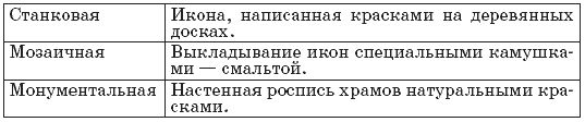 Современные технологии преподавания...