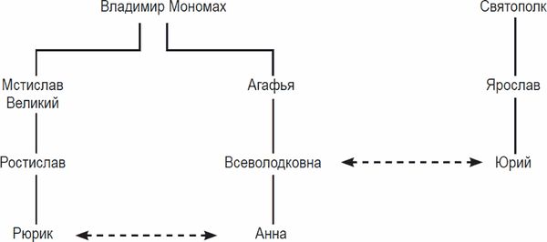 Коллектив авторов - Средневековая Европа. Восток и Запад