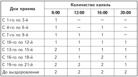 Глеб Погожев, Борис Болотов - Золотые рецепты здоровья и долголетия