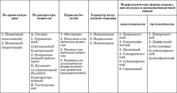 Наталья Соколова - Справочник педиатра