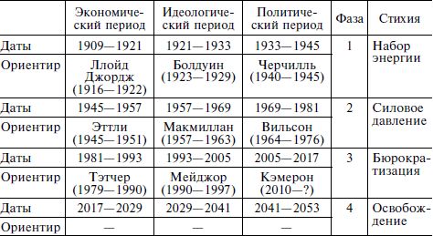 Григорий Кваша - Теория войн