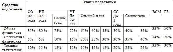 Евгений Головихин - Программа по кудо