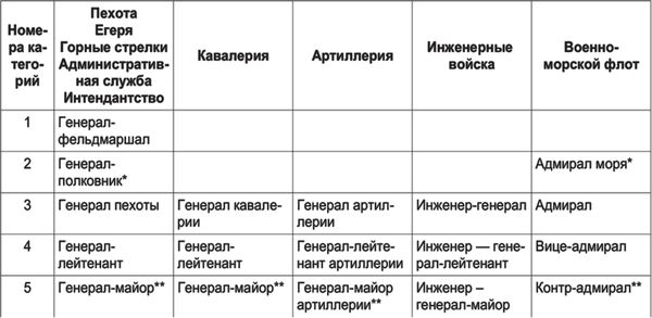 Дмитрий Старицкий - Горец. Гром победы