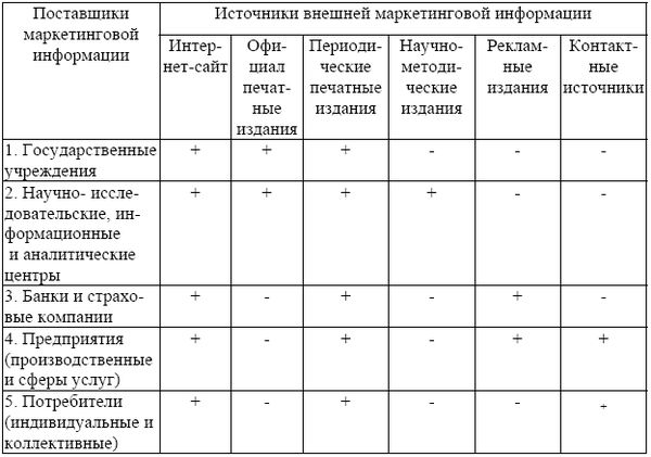 Илья Рожков - Информационные системы и технологии в маркетинге. Монография