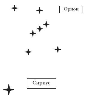 Владимир Лермонтов - Коды новых измерений. Матрицы Всепроницающей Любви