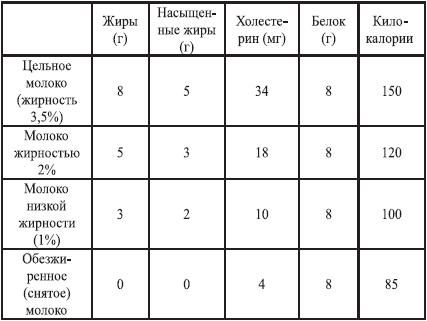 Михаил Ингерлейб - Закодируй себя на стройность