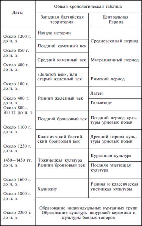 Мария Гимбутас - Балты. Люди янтарного моря