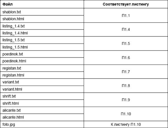 Валентина Ахметзянова - Готовимся к пенсии: осваиваем Интернет