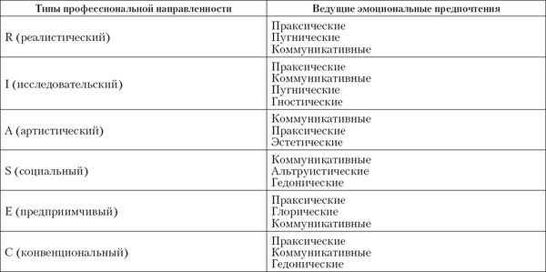 Коллектив авторов - Профессиональное развитие личности: начало пути....