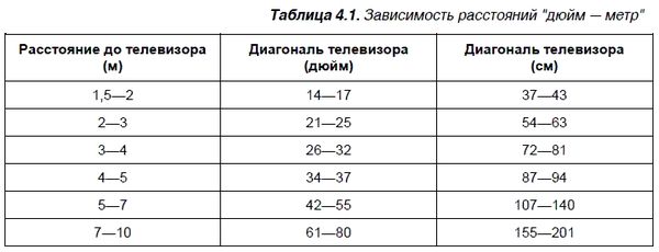 Андрей Кашкаров - Электронные самоделки