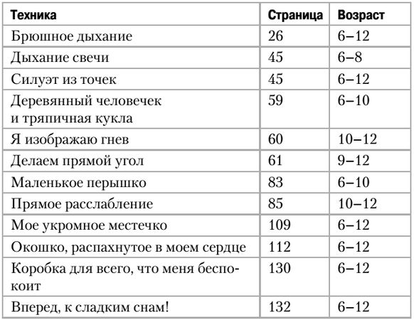 Елена Камаровская - Помогите, у ребенка стресс!