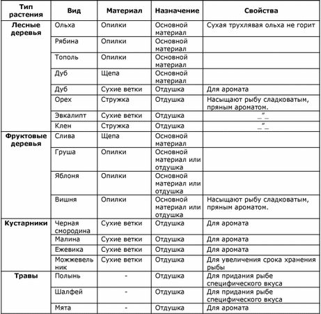 Александр Зыбин - Готовим рыбу