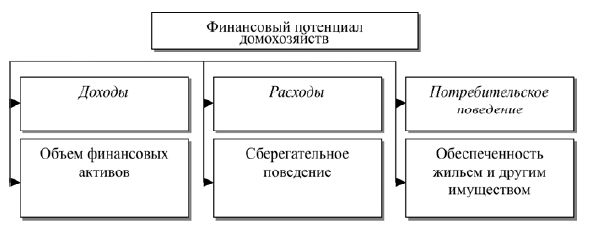 Юлия Карпенко - Роль инвестиционной функции финансов домохозяйств в...