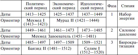 Григорий Кваша - Теория войн