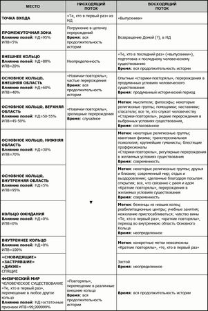 Роберт Монро - Далекие путешествия