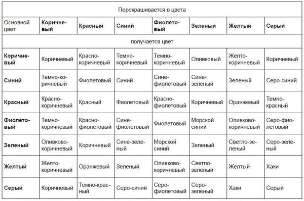 Агафья Звонарева - 300 полезных советов домашней хозяйке